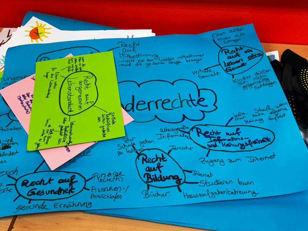 Brainstorming zu Kinderrechten im Alltag 